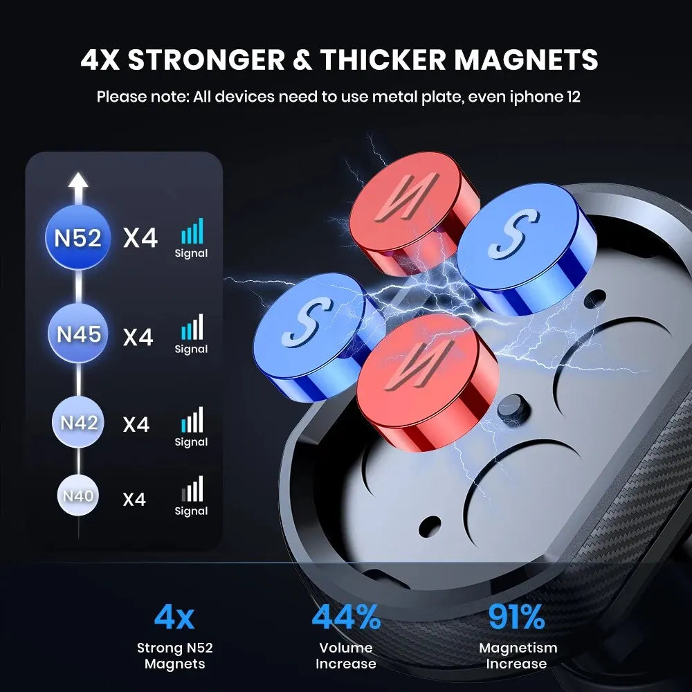 Magnetic Car Phone Holder,Upgraded N52 Super Strong Magnetic Cell Phone Mount for Car Air Vent Compatible with All Phones