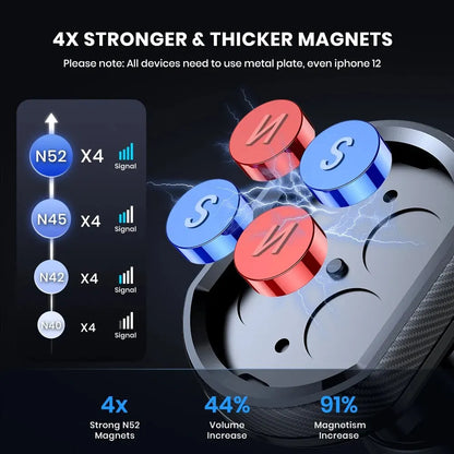 Magnetic Car Phone Holder,Upgraded N52 Super Strong Magnetic Cell Phone Mount for Car Air Vent Compatible with All Phones